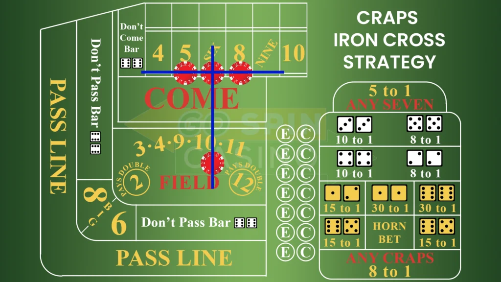 Craps Iron Cross Strategy