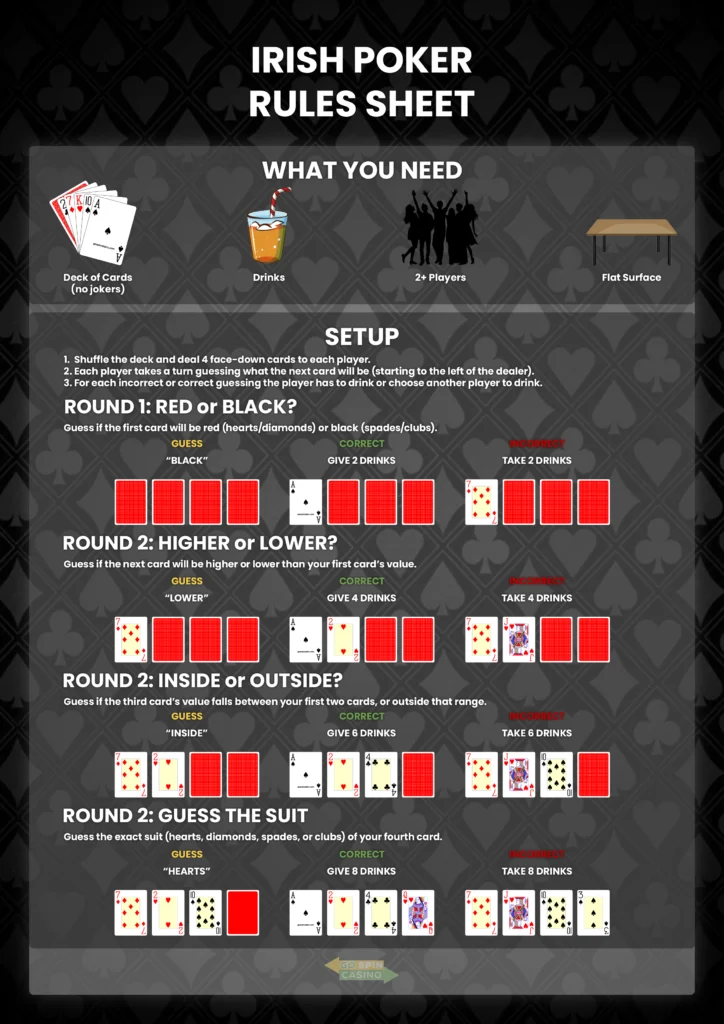 Irish Poker Rules Sheet