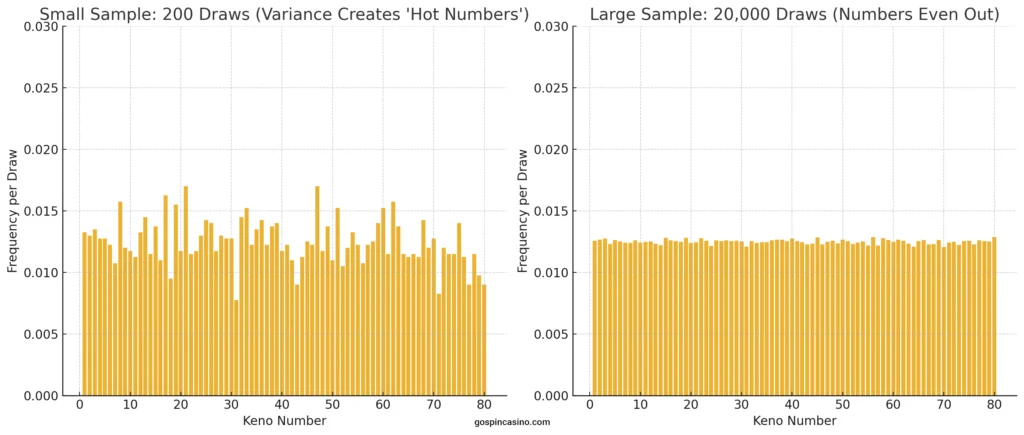 Keno Number Frequency Chart