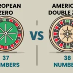 European vs American roulette wheel comparison highlighting 37 numbers on single-zero wheels and 38 numbers on double-zero wheels.