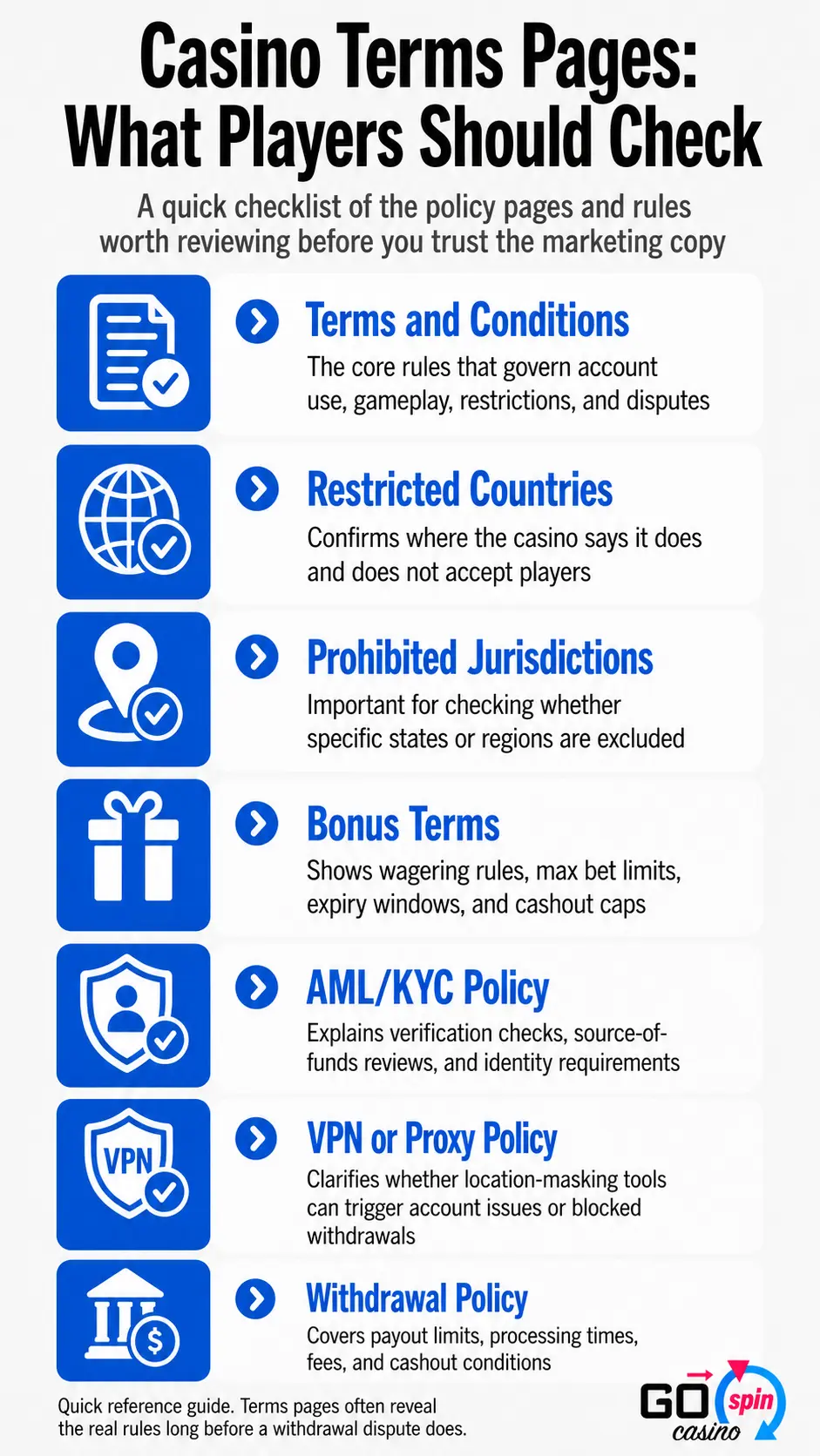 Mobile infographic checklist showing casino terms pages players should review before depositing, including restricted countries, prohibited jurisdictions, bonus terms, AML/KYC policy, VPN or proxy policy, and withdrawal policy.