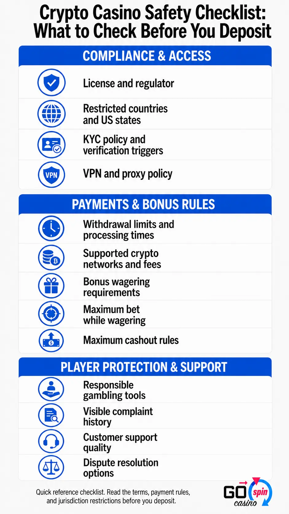 Mobile crypto casino safety checklist with key checks before depositing, including license, restricted countries, KYC rules, withdrawals, bonus terms, VPN policy, support, and dispute resolution.