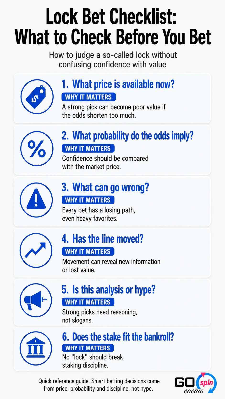lock_bet_checklist_gospin_mobile Mobile infographic titled “Lock Bet Checklist: What to Check Before You Bet” showing six questions bettors should ask about odds, probability, risk, line movement, hype, and bankroll before backing a lock pick.