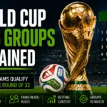 World Cup 2026 Groups Explained cover image with trophy, official match ball, group table, Round of 32 qualification prompt and betting context icons in a stadium setting.