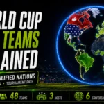 World Cup 2026 teams explained cover image showing a glowing globe with qualified nations highlighted, host countries and tournament stats.