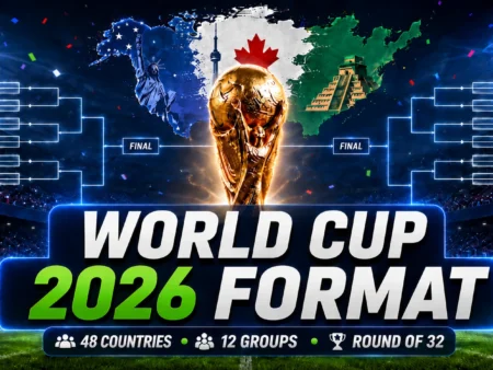 World Cup 2026 Format Explained: What the 48-Team Tournament Means for Bettors